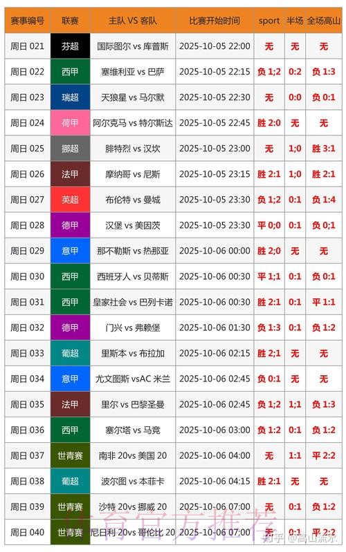 世界杯实时比分怎么查 世界杯实时比分怎么查