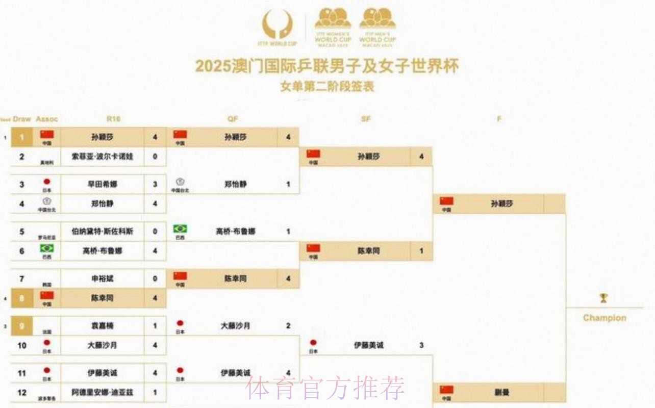2026美加墨世界杯比赛时间规则 2026美加墨世界杯比赛时间规则