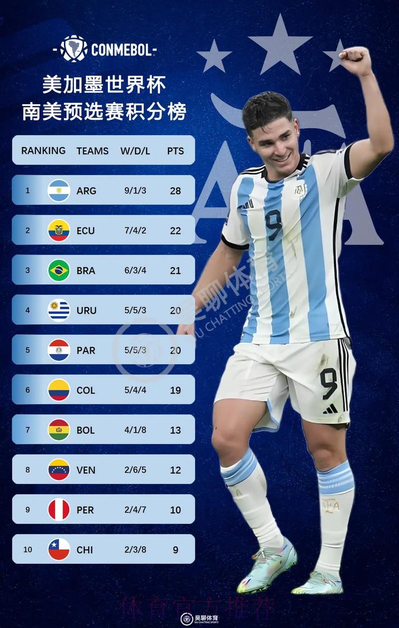 2026美加墨世界杯积分榜怎么查