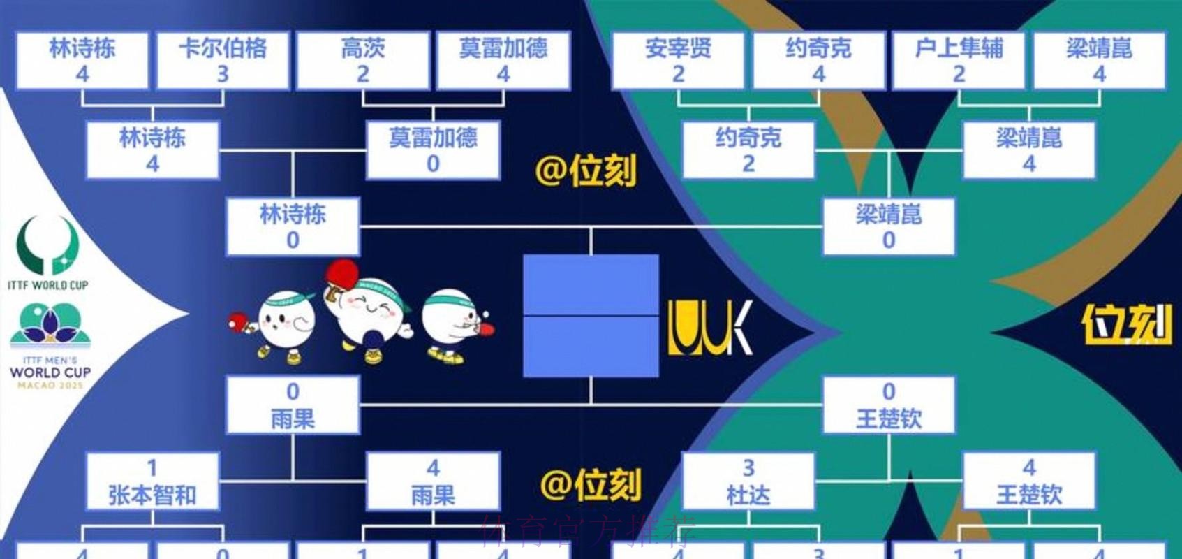 2026世界杯出线规则更新